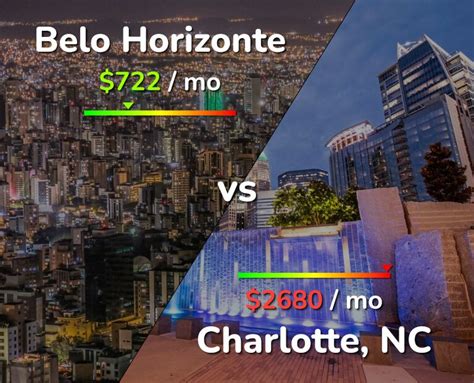Charlotte Charlie Video Belo Horizonte